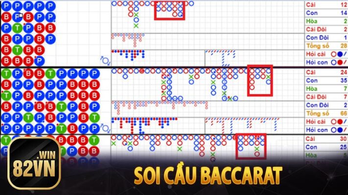 Soi Cầu Baccarat